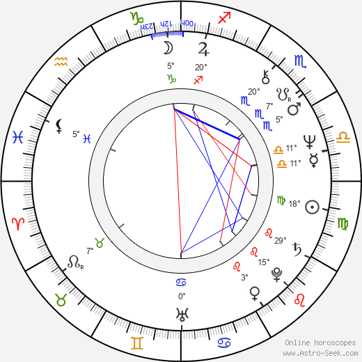 Michael Sacks birth chart, biography, wikipedia 2023, 2024