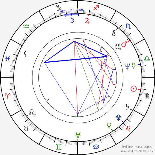 Michael Sacks birth chart, Michael Sacks astro natal horoscope, astrology