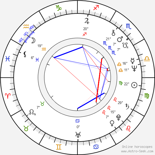 Miklós Székely B. birth chart, biography, wikipedia 2024, 2025