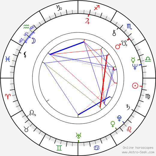 Miklós Székely B. birth chart, Miklós Székely B. astro natal horoscope, astrology