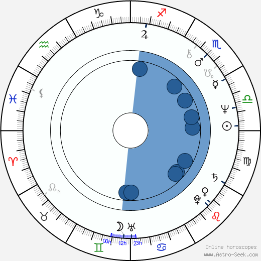 Mimi Kennedy wikipedia, biography, birth chart, instagram Mimi Kennedy wikipedia, horoscope, astrology, instagram