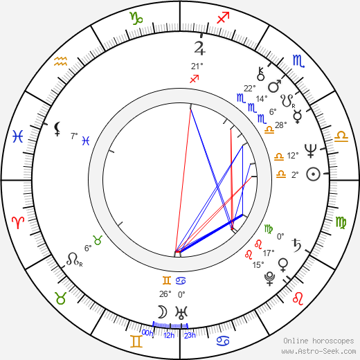 Mimi Kennedy birth chart, biography, wikipedia 2024, 2025