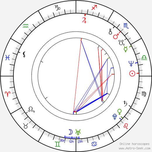 Mimi Kennedy birth chart, Mimi Kennedy astro natal horoscope, astrology