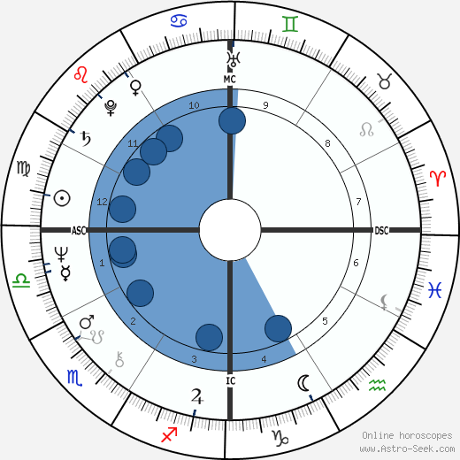 Nell Carter wikipedia, biography, birth chart, instagram Nell Carter wikipedia, horoscope, astrology, instagram