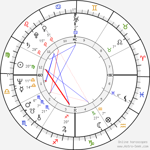 Nell Carter birth chart, biography, wikipedia 2024, 2025