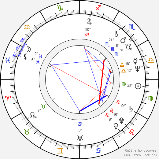 Nicole Jamet birth chart, biography, wikipedia 2024, 2025