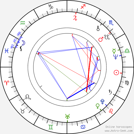 Nicole Jamet birth chart, Nicole Jamet astro natal horoscope, astrology