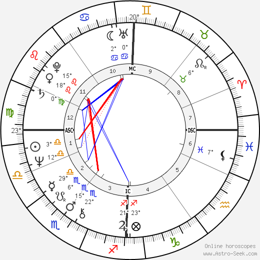 Olivia Newton-John birth chart, biography, wikipedia 2023, 2024