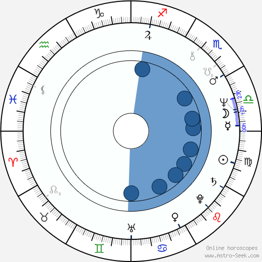 Pavel Nový wikipedia, horoscope, astrology, instagram