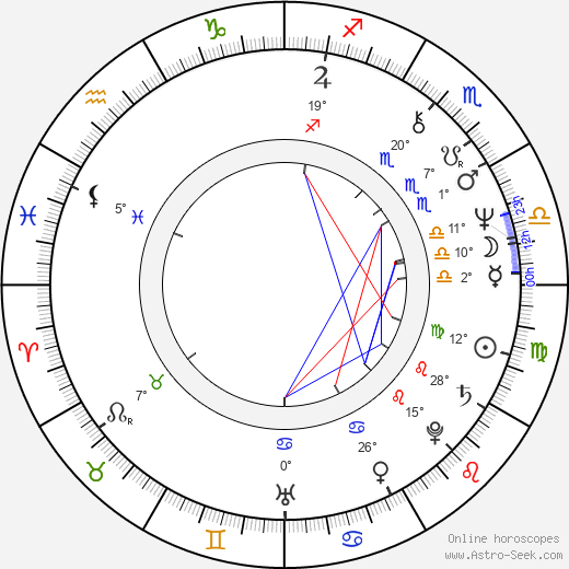 Pavel Nový birth chart, biography, wikipedia 2023, 2024