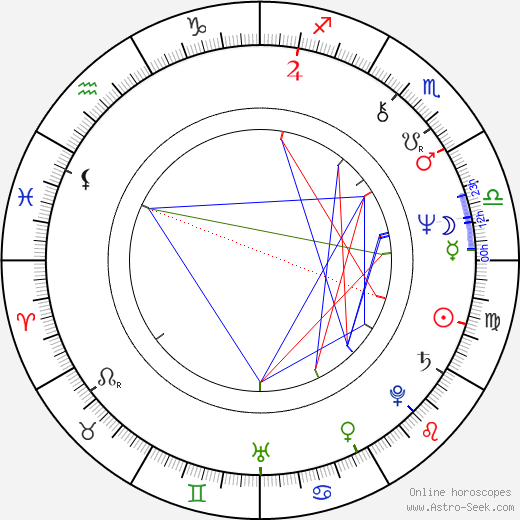 Pavel Nový birth chart, Pavel Nový astro natal horoscope, astrology