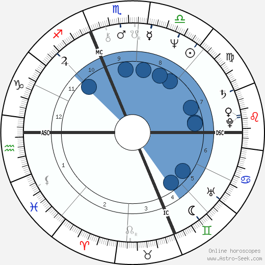 Phil Hartman Oroscopo, astrologia, Segno, zodiac, Data di nascita, instagram