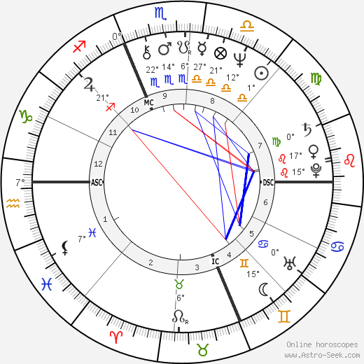 Phil Hartman birth chart, biography, wikipedia 2023, 2024