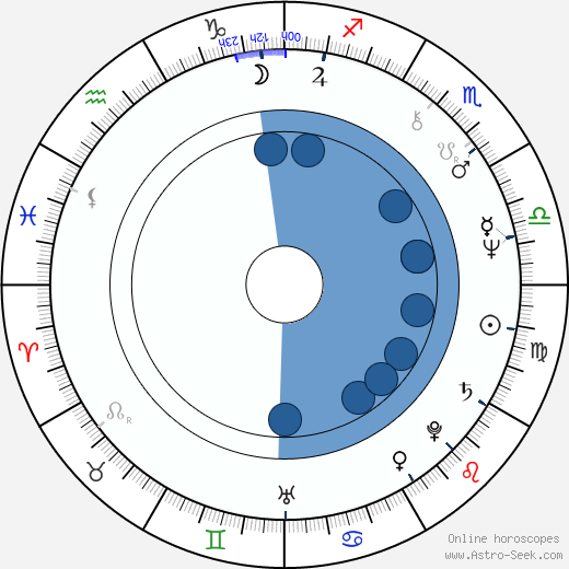 Phillip Alford Oroscopo, astrologia, Segno, zodiac, Data di nascita, instagram