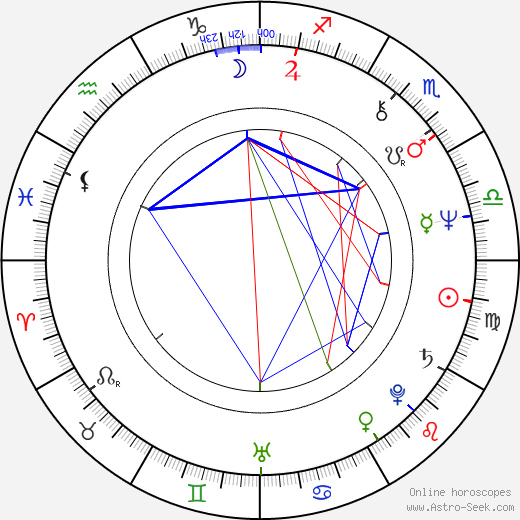 Phillip Alford birth chart, Phillip Alford astro natal horoscope, astrology