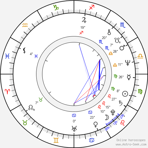 Ramón Jáuregui Atondo birth chart, biography, wikipedia 2024, 2025