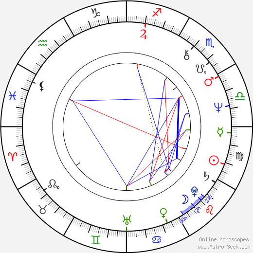 Ramón Jáuregui Atondo birth chart, Ramón Jáuregui Atondo astro natal horoscope, astrology