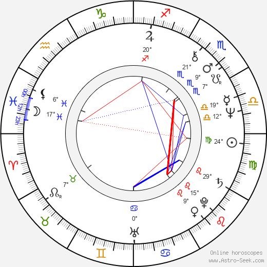 Roger Watkins birth chart, biography, wikipedia 2024, 2025