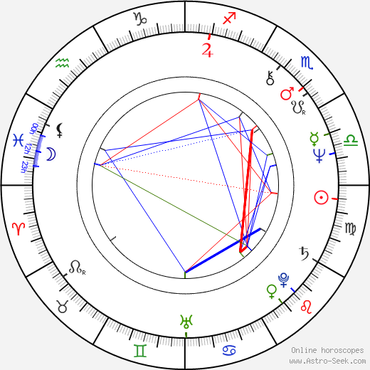 Roger Watkins birth chart, Roger Watkins astro natal horoscope, astrology