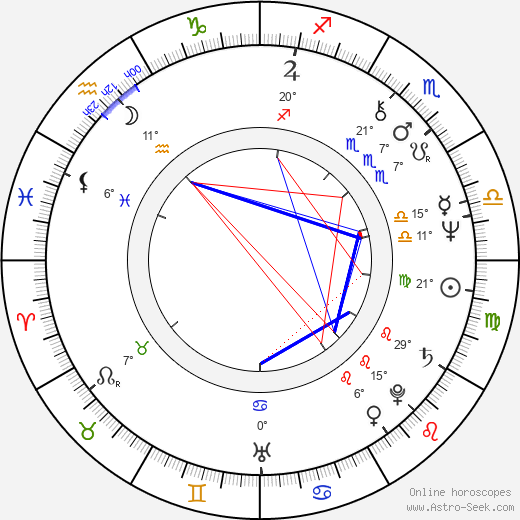 Ron Ford birth chart, biography, wikipedia 2024, 2025
