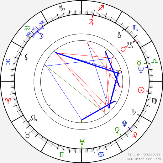 Ron Ford birth chart, Ron Ford astro natal horoscope, astrology