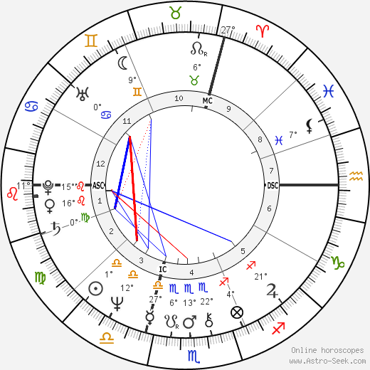 Ron Hale birth chart, biography, wikipedia 2024, 2025