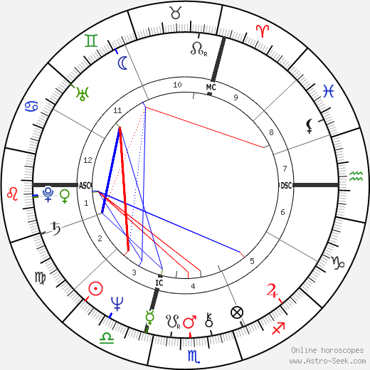 Ron Hale birth chart, Ron Hale astro natal horoscope, astrology