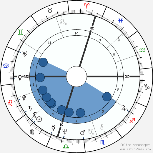 Ronnie Harris wikipedia, horoscope, astrology, instagram