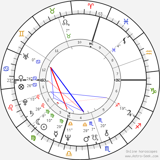 Ronnie Harris birth chart, biography, wikipedia 2023, 2024