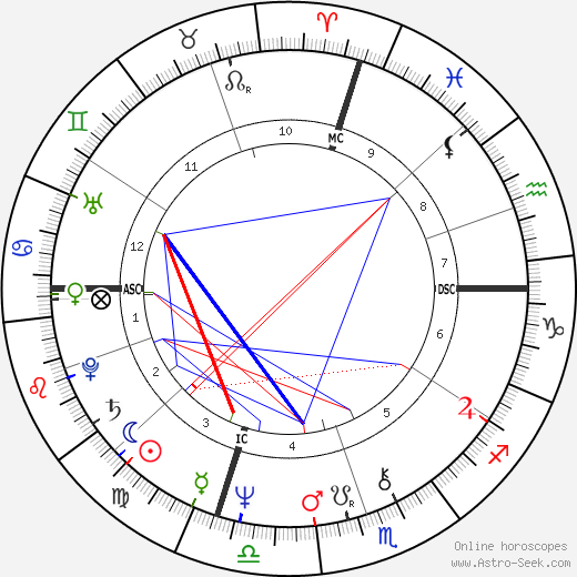 Ronnie Harris birth chart, Ronnie Harris astro natal horoscope, astrology