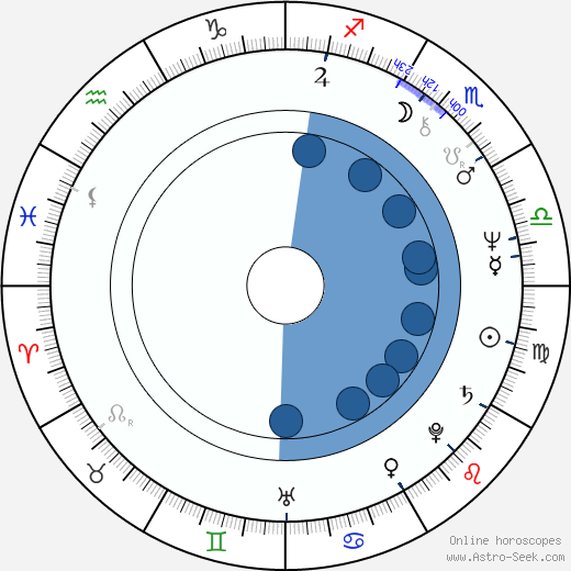 Rudolf Kowalski Oroscopo, astrologia, Segno, zodiac, Data di nascita, instagram