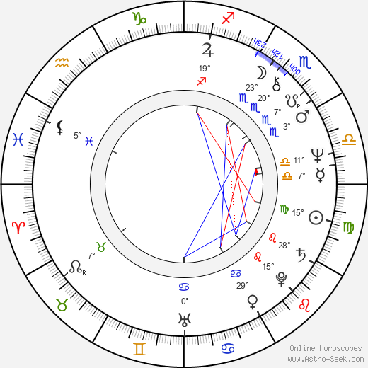 Rudolf Kowalski birth chart, biography, wikipedia 2024, 2025