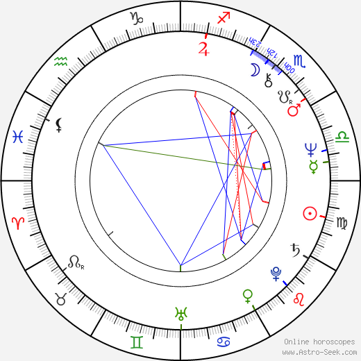 Rudolf Kowalski birth chart, Rudolf Kowalski astro natal horoscope, astrology