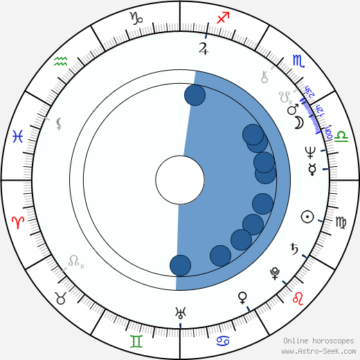Samuel Hui wikipedia, biography, birth chart, instagram Samuel Hui wikipedia, horoscope, astrology, instagram