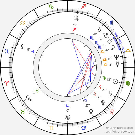 Samuel Hui birth chart, biography, wikipedia 2024, 2025