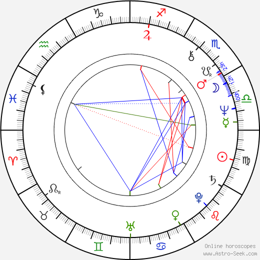 Samuel Hui birth chart, Samuel Hui astro natal horoscope, astrology