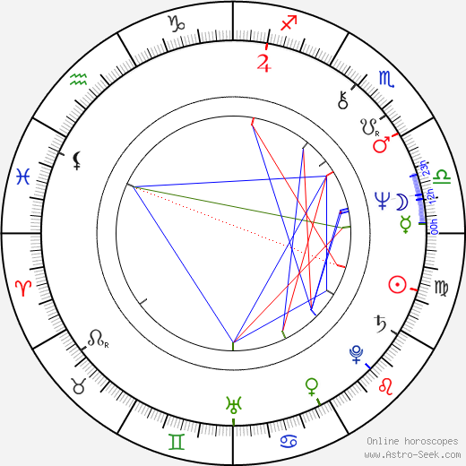 Sándor Kónya-Hamar birth chart, Sándor Kónya-Hamar astro natal horoscope, astrology