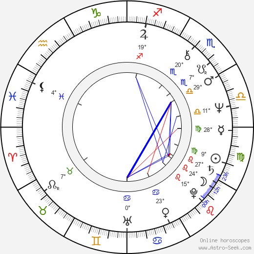 Sándor Oszter birth chart, biography, wikipedia 2024, 2025