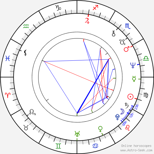 Sándor Oszter birth chart, Sándor Oszter astro natal horoscope, astrology