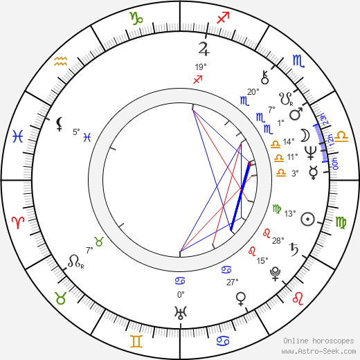 Scott H. Reiniger birth chart, biography, wikipedia 2023, 2024