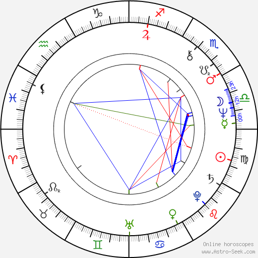 Scott H. Reiniger birth chart, Scott H. Reiniger astro natal horoscope, astrology