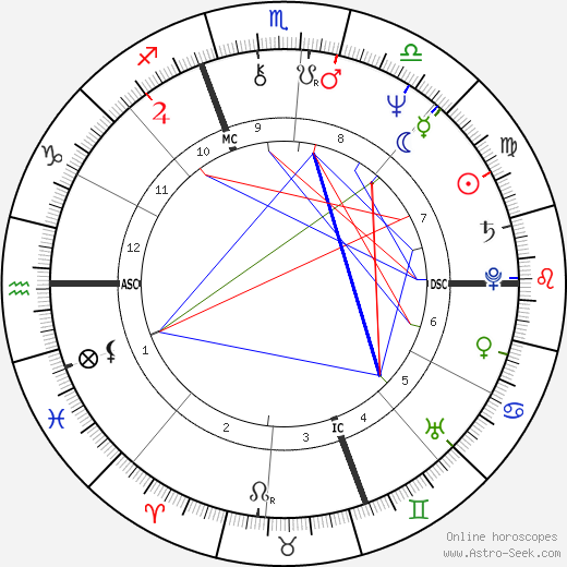 Scott birth chart, Scott astro natal horoscope, astrology