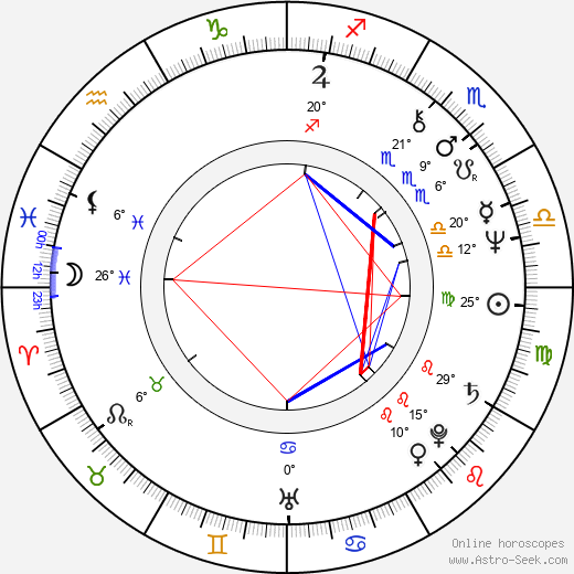 Simon Mawer birth chart, biography, wikipedia 2024, 2025