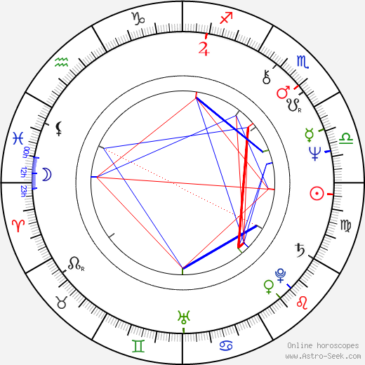 Simon Mawer birth chart, Simon Mawer astro natal horoscope, astrology