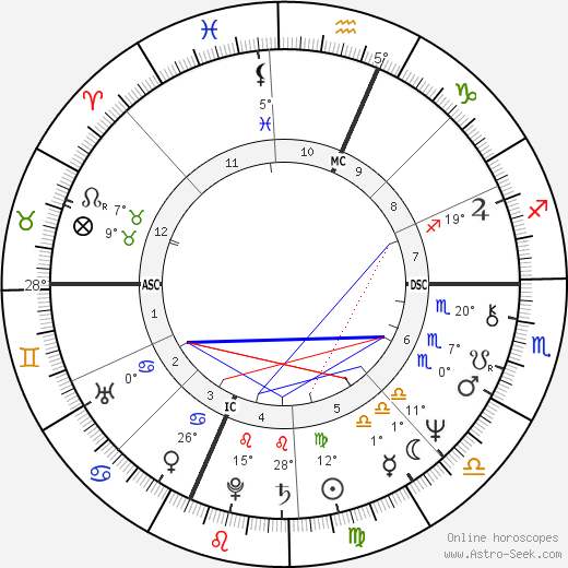 Stefania Casini birth chart, biography, wikipedia 2024, 2025
