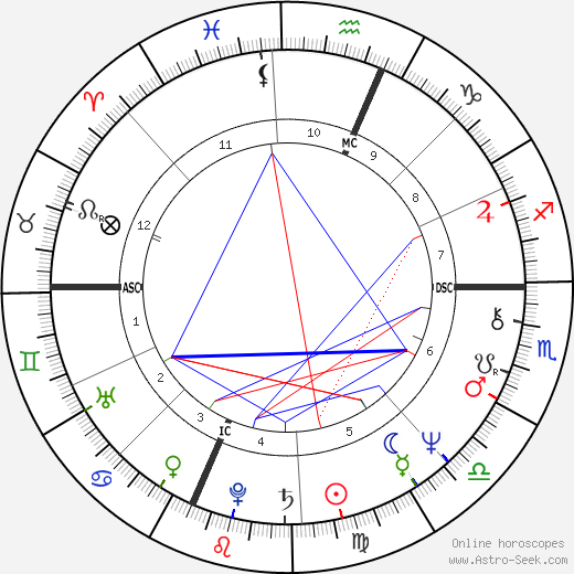 Stefania Casini birth chart, Stefania Casini astro natal horoscope, astrology