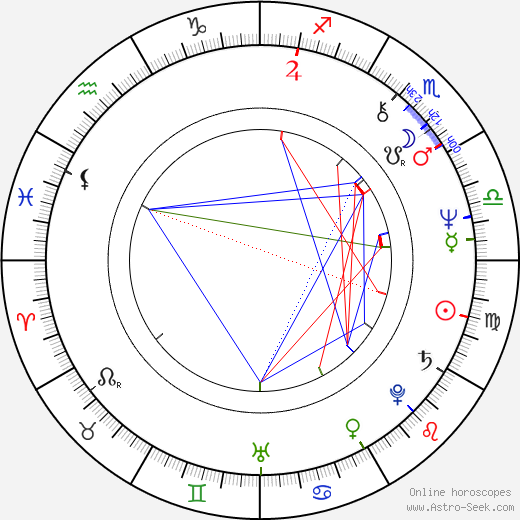 Susan Blakely birth chart, Susan Blakely astro natal horoscope, astrology