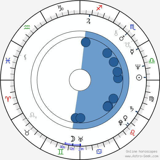 Tatiana Hrivnáková horoscope, astrology, sign, zodiac, date of birth, instagram