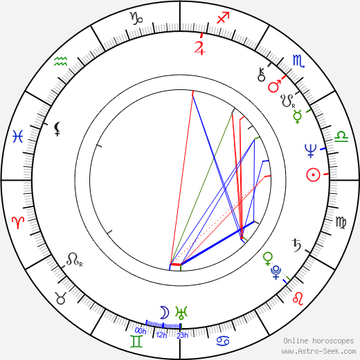 Tatiana Hrivnáková birth chart, Tatiana Hrivnáková astro natal horoscope, astrology