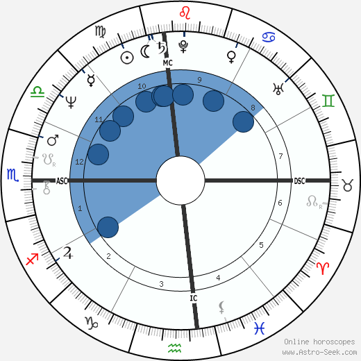 Terry Bradshaw wikipedia, horoscope, astrology, instagram